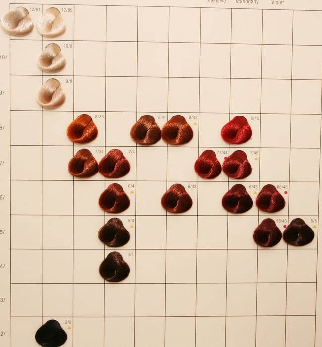 6/77是什么颜色？