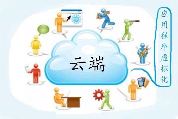 云端是什么意思？