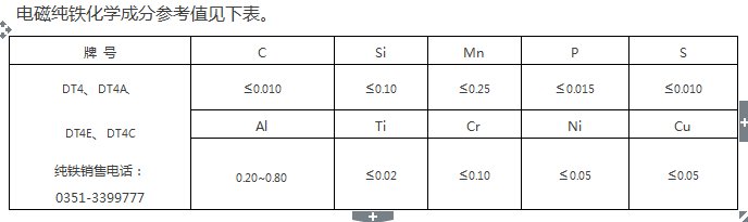 电工纯铁的简介