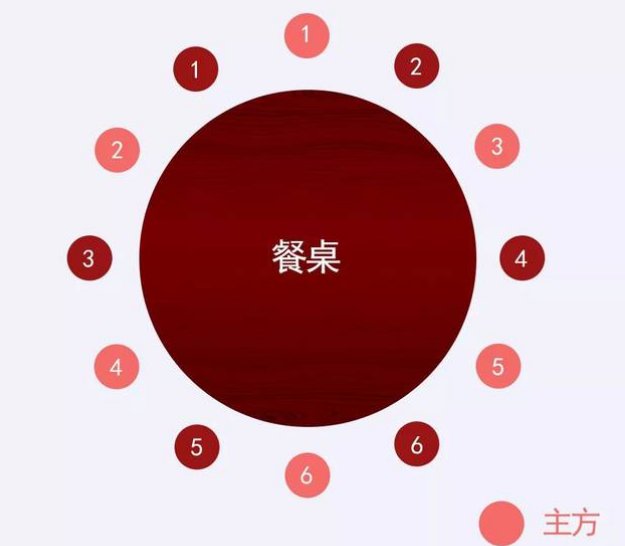 当祖父过80大寿,一家人吃饭时,要怎样来安排座位?