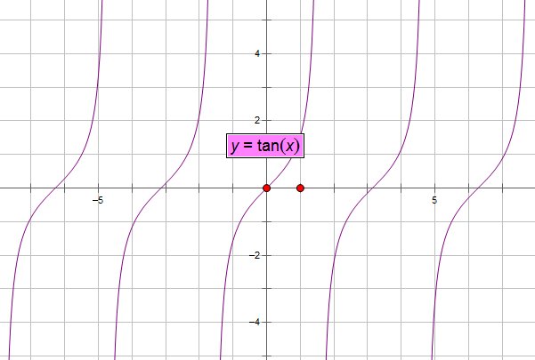 arctan1等于多少度？