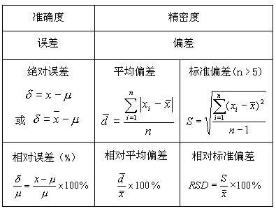 相对标准偏差是什么？
