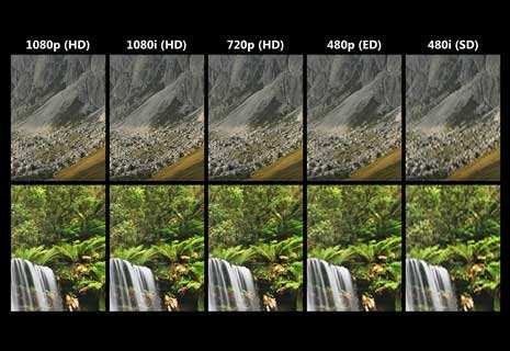 高清1080p和蓝光版有什么区别？