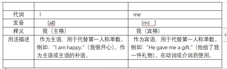 I和me的区别有哪些？