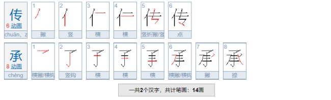 赓续和传承的区别是什么？