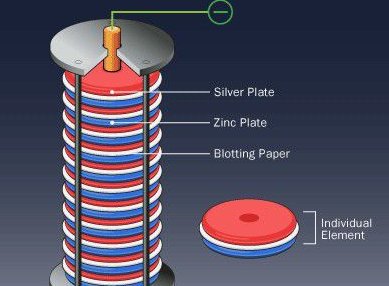 伏特等于安培吗？