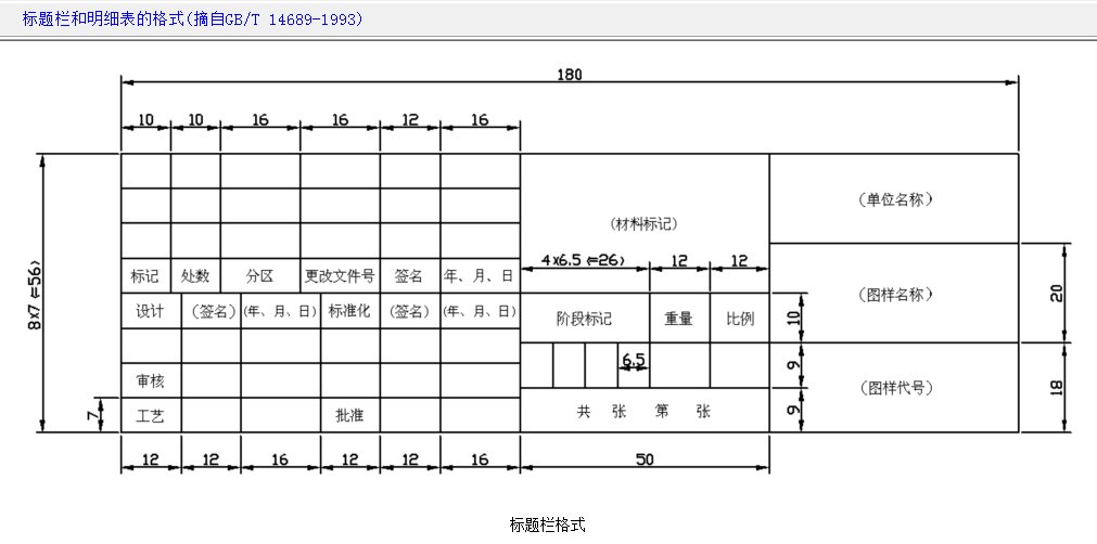 机械图纸幅面尺寸是多少？