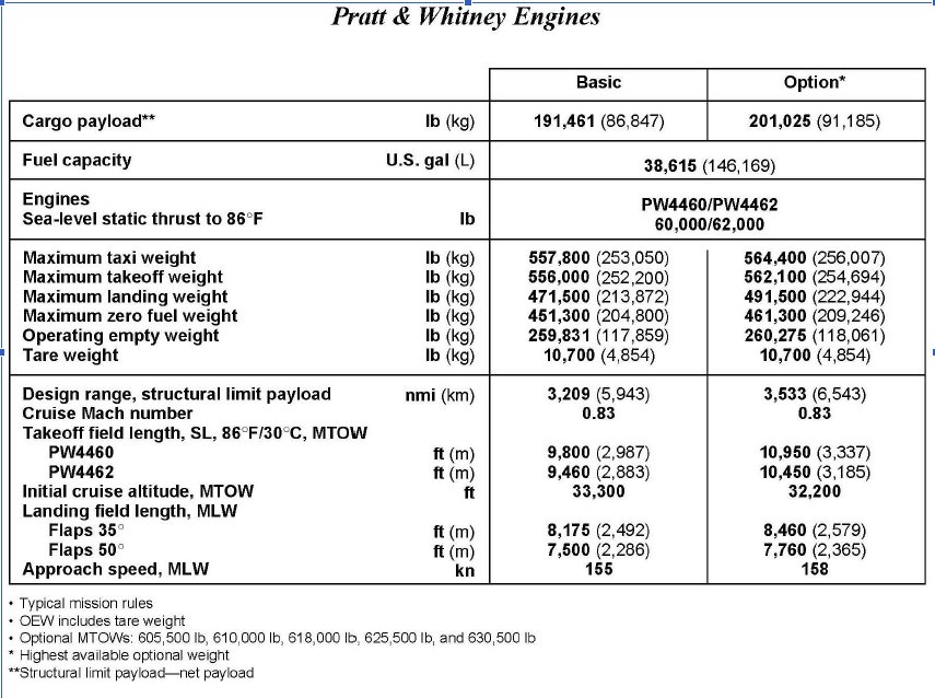 请问中国还有MD11F飞机在运营吗？这种飞机的最大业载是多少？