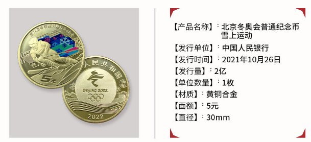 双奥之城是哪个城市