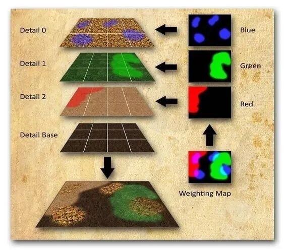 volumeshader是什么意思？