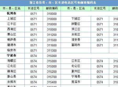 数字0855是什么意思