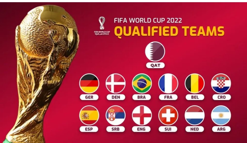 2022世界杯决赛时间