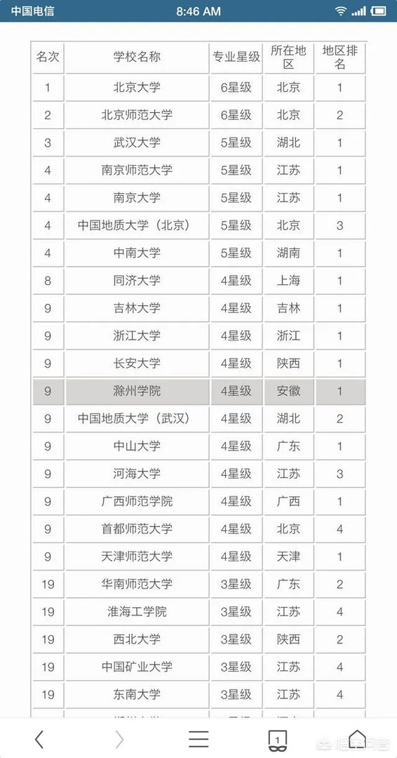 滁州学院怎么样？