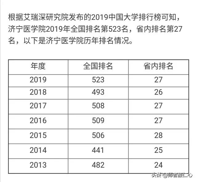 山东济宁医学院怎么样？