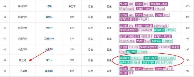 国产车哪个牌子质量好？