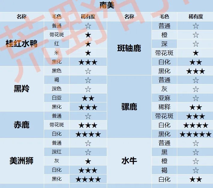猎人荒野的呼唤全动物毛色稀有度查询表