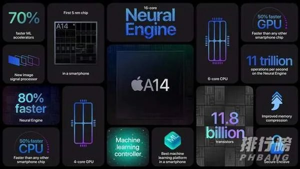 iphone12系列参数对比_iphone12系列配置参数