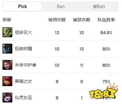 LOLedg战队2023都有谁 edg战队队员2023名单介绍