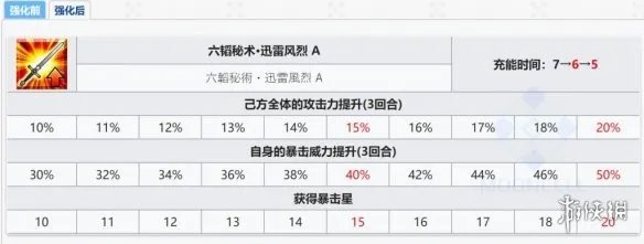 《FGO》牛若丸二技能强化简评 新增暴伤加成及供星效果