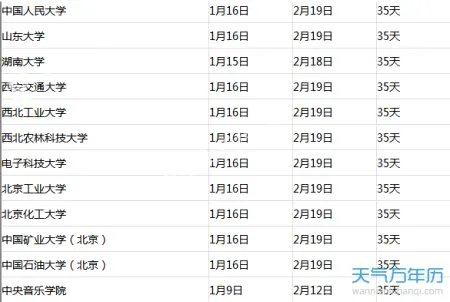 大学寒假放假时间2018 大学生什么时候放寒假？