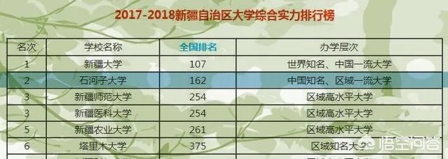 新疆石河子大学是一所什么档次的大学？