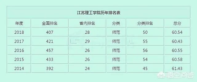 江苏理工学院怎么样？