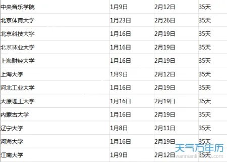 大学寒假放假时间2018 大学生什么时候放寒假？