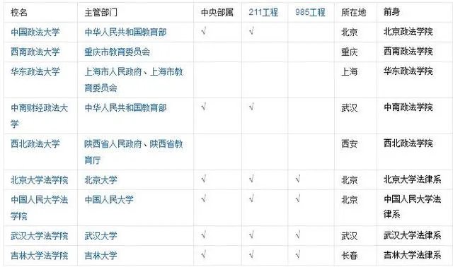 西南政法大学到底怎么样？