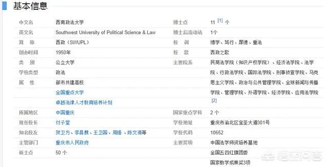 西南政法大学到底怎么样？
