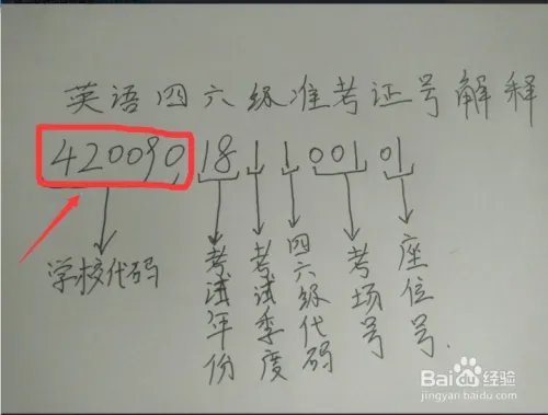 怎么找回四六级准考证号码