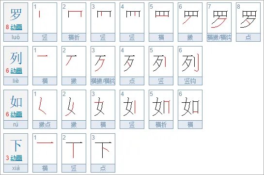 罗列如下的意思是什么？