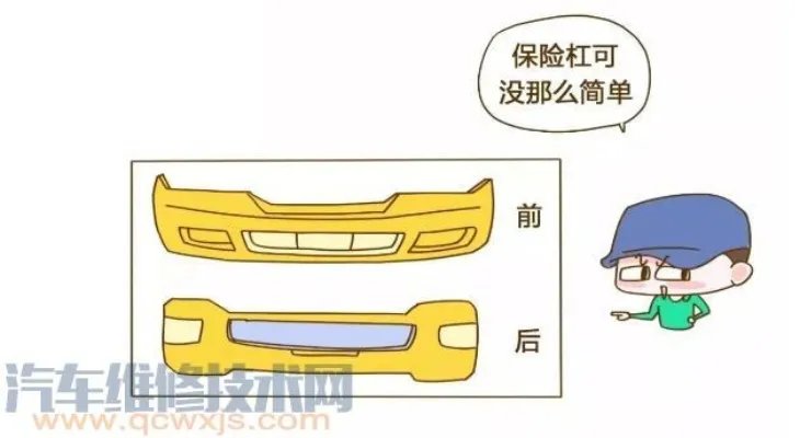 汽车保险杠在哪个位置图片 汽车保险杠作用（图解）