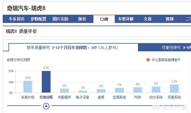新款奇瑞瑞虎8，要不要现在入手？