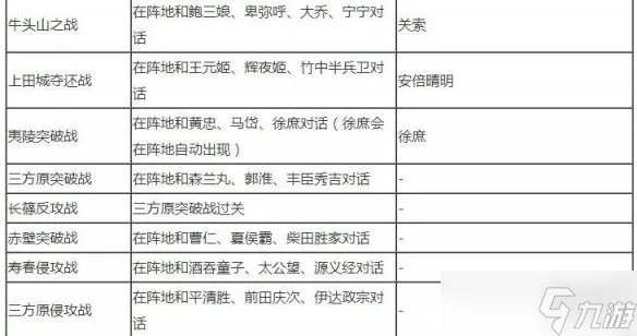 《无双大蛇2终极版》全人物解锁条件大全 武将解锁条件是什么