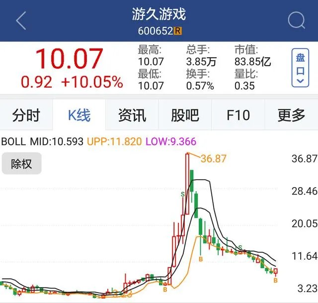 飞乐音响最新消息股吧