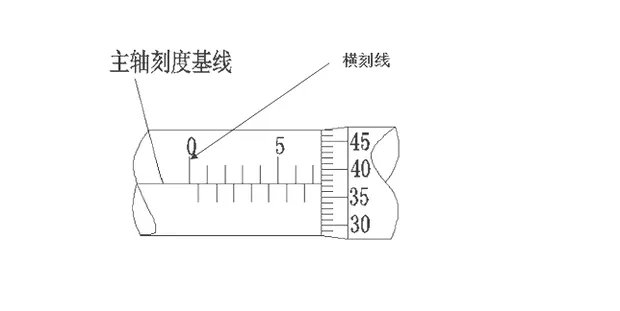 千分尺的读数方法