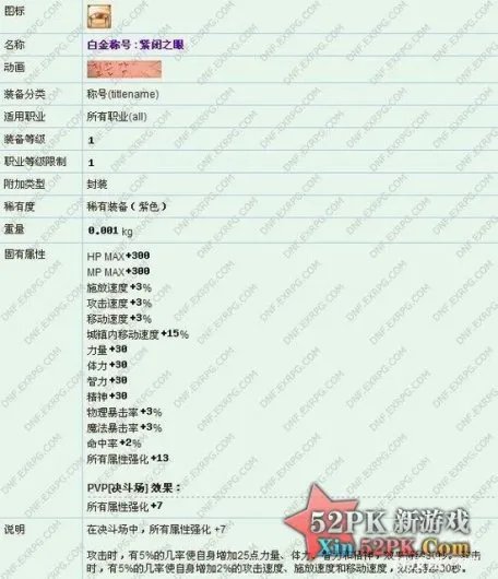 dnf2013五一礼包多少钱 商人分析五一劳动礼包价值