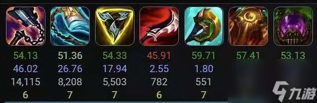 英雄联盟诺克萨斯之手出装指南 出装符文顺序推荐2023