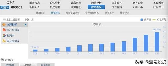 中芯国际会成为下一个中国石油吗？