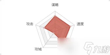 《率土之滨》王美人属性介绍 王美人厉害吗