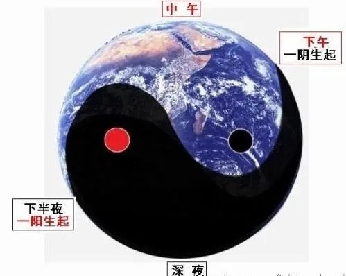 太极图的真正含义是什么