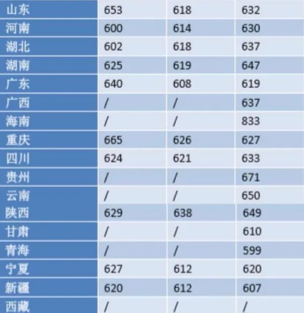 浙江大学分数线是多少？