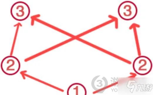 《原神》瘴晦瘤BOSS打法 荒海神樱大拔全解谜图文流程