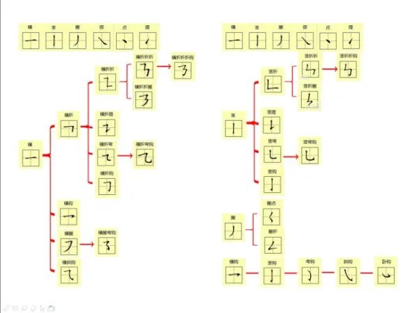 汉字笔画名称表