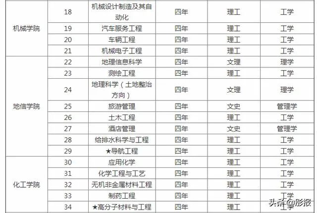 滁州学院怎么样？