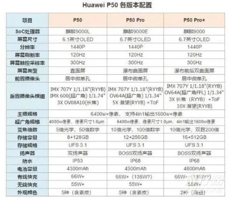 华为p50系列参数_华为p50系列参数配置表