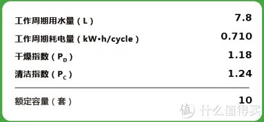洗碗机好不好用