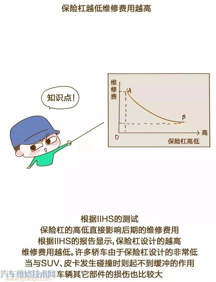 汽车保险杠在哪个位置图片 汽车保险杠作用（图解）