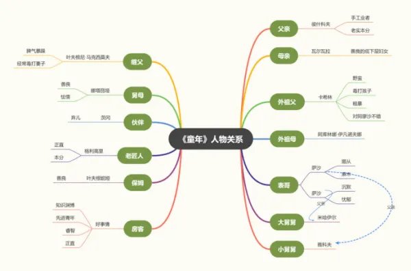 童年人物关系图