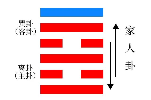 家人卦是好卦吗 家人卦预示着什么